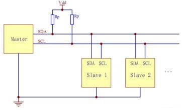 I2C总线的彩电优点何在? - 酷开TV 酷开官方社