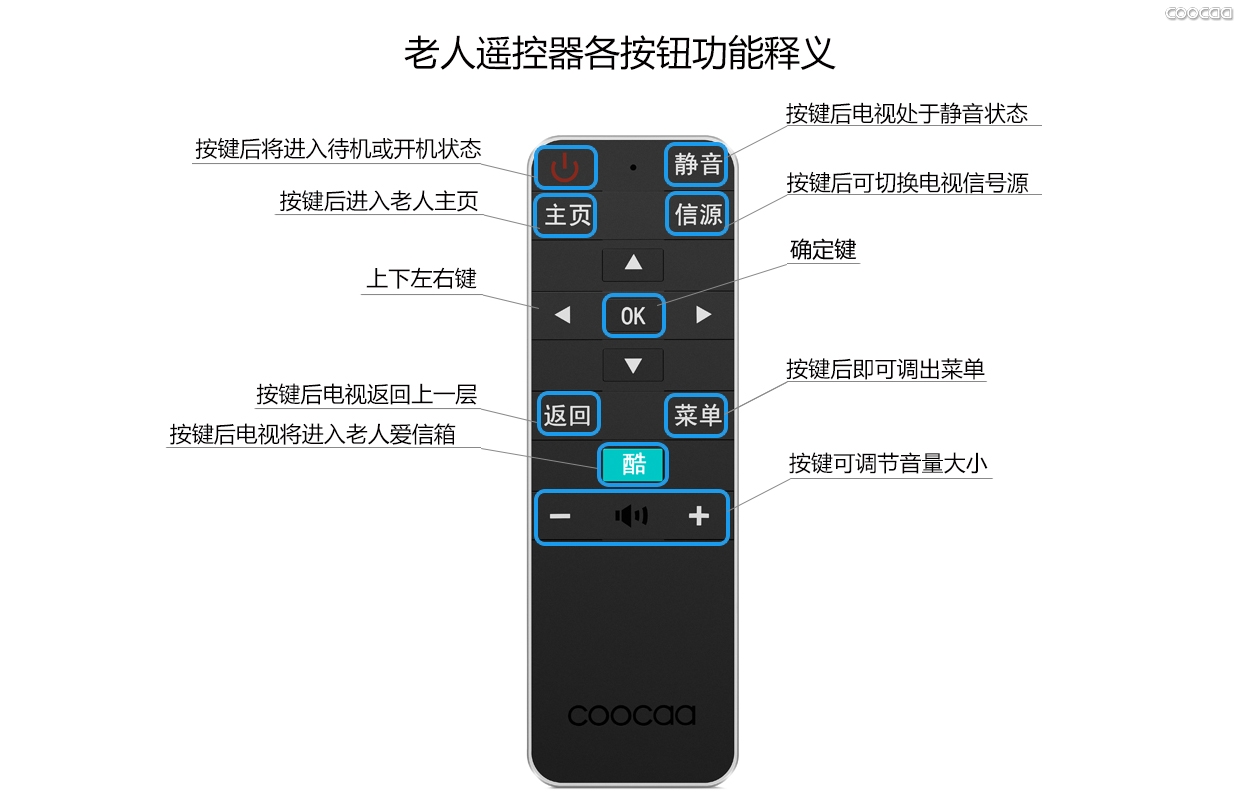 酷开a43遥控器介绍