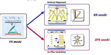 【一般人都不懂的知识】电视软屏和硬屏谁更好