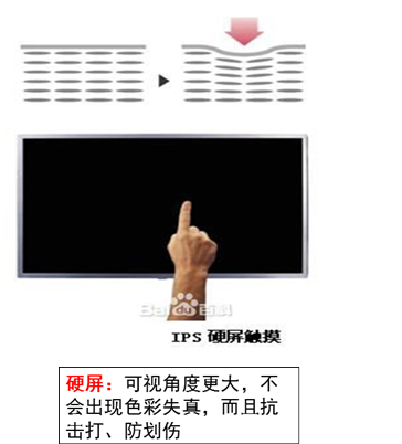 【一般人都不懂的知识】电视软屏和硬屏谁更好
